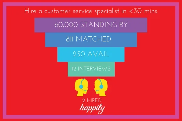 Hire customer service specialist