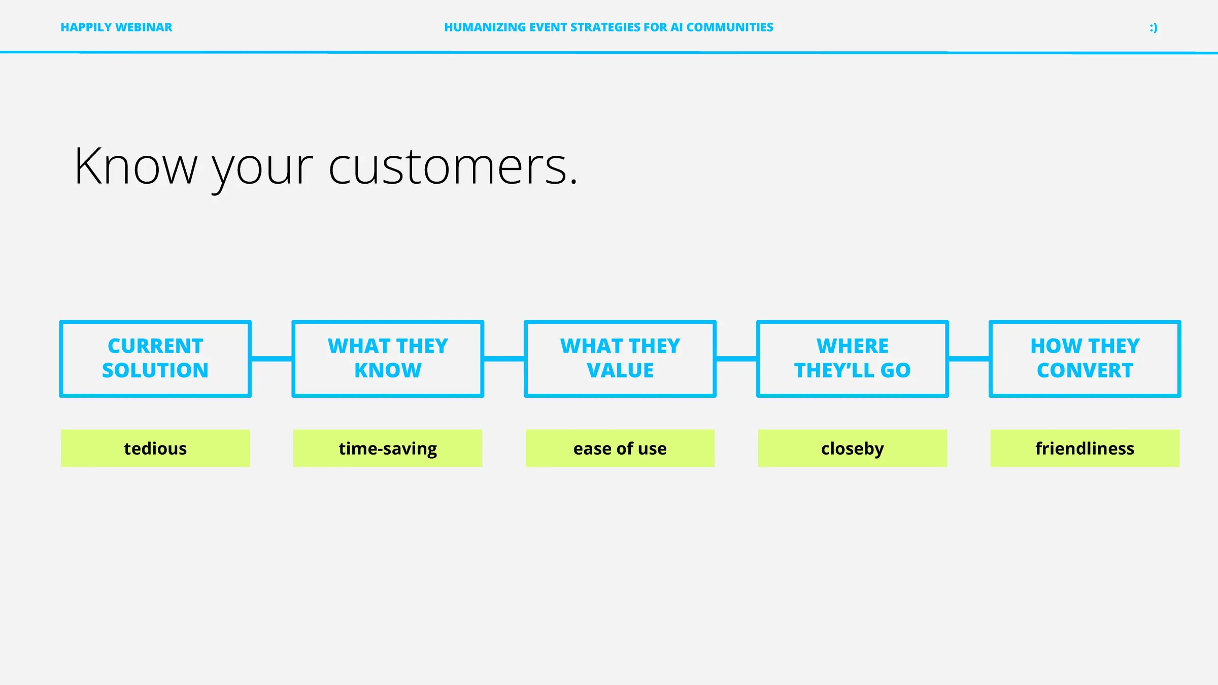 Happily Webinar — Humanizing AI May 2024 Page 07