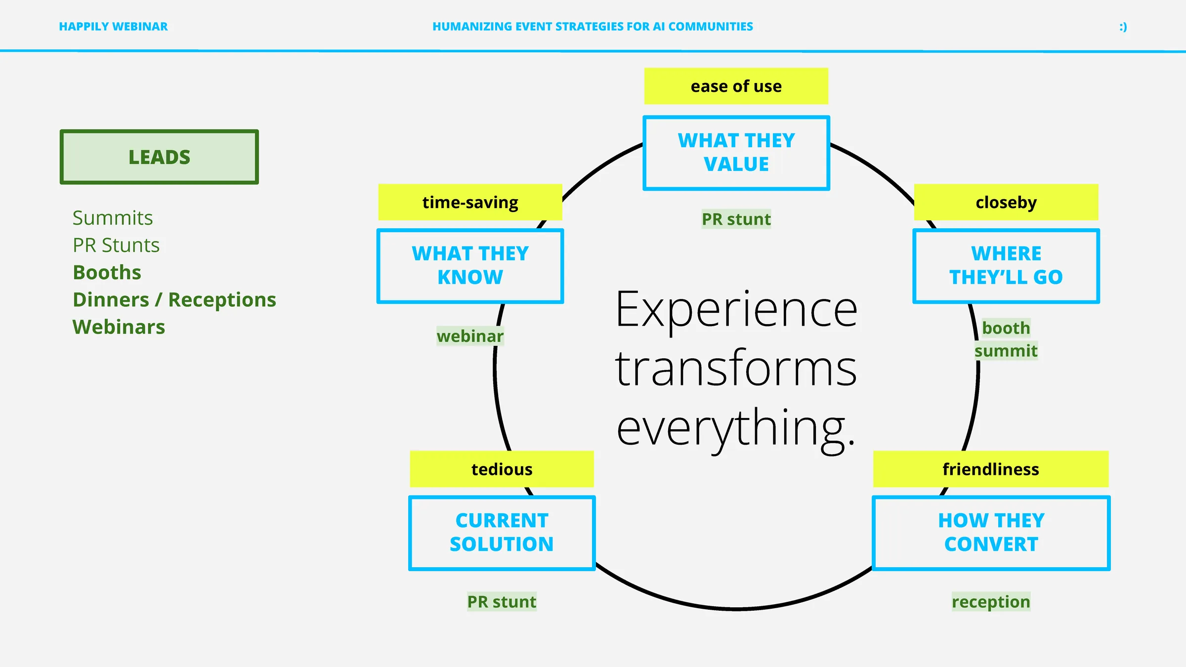 Happily Webinar — Humanizing AI May 2024 Page 09
