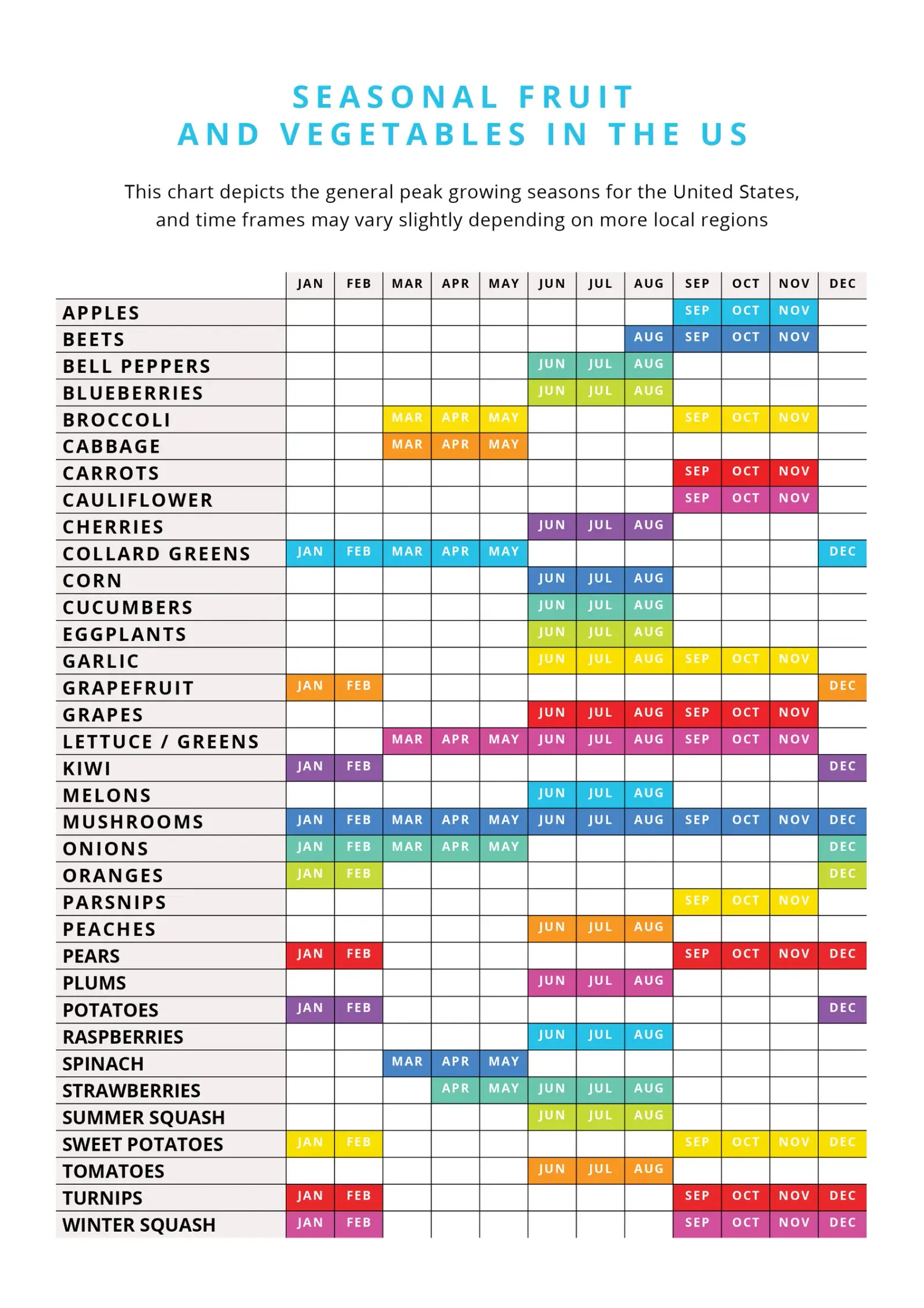 Seasonal Foods USA Happily