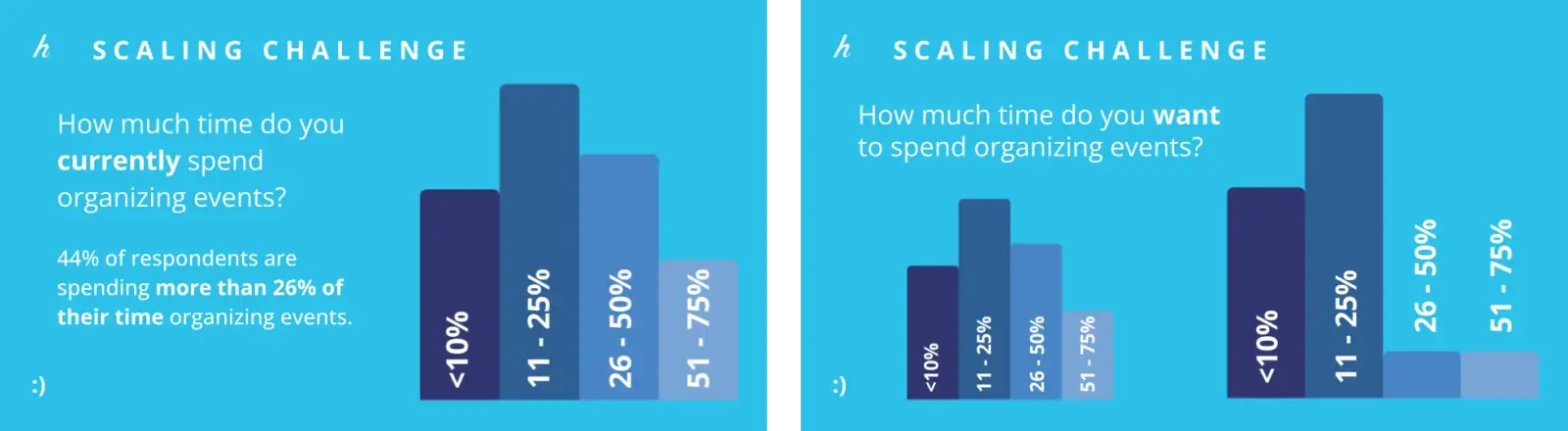 VC Platform - Lightning Talk Scaling Metrics - Slides (1)