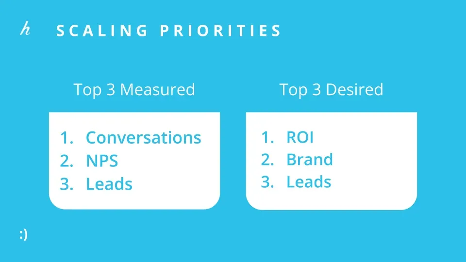VC Platform - Lightning Talk Scaling Metrics - Slides (6)