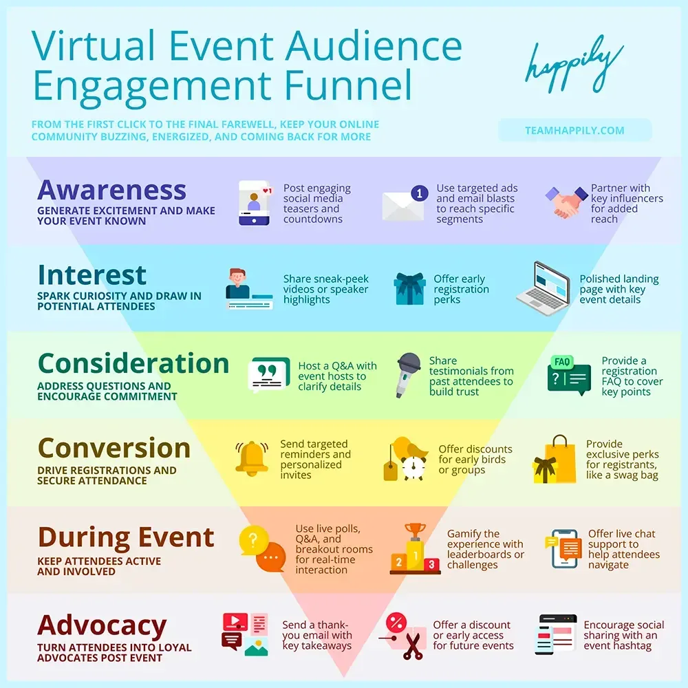 virtual-event-marketing-plan-template